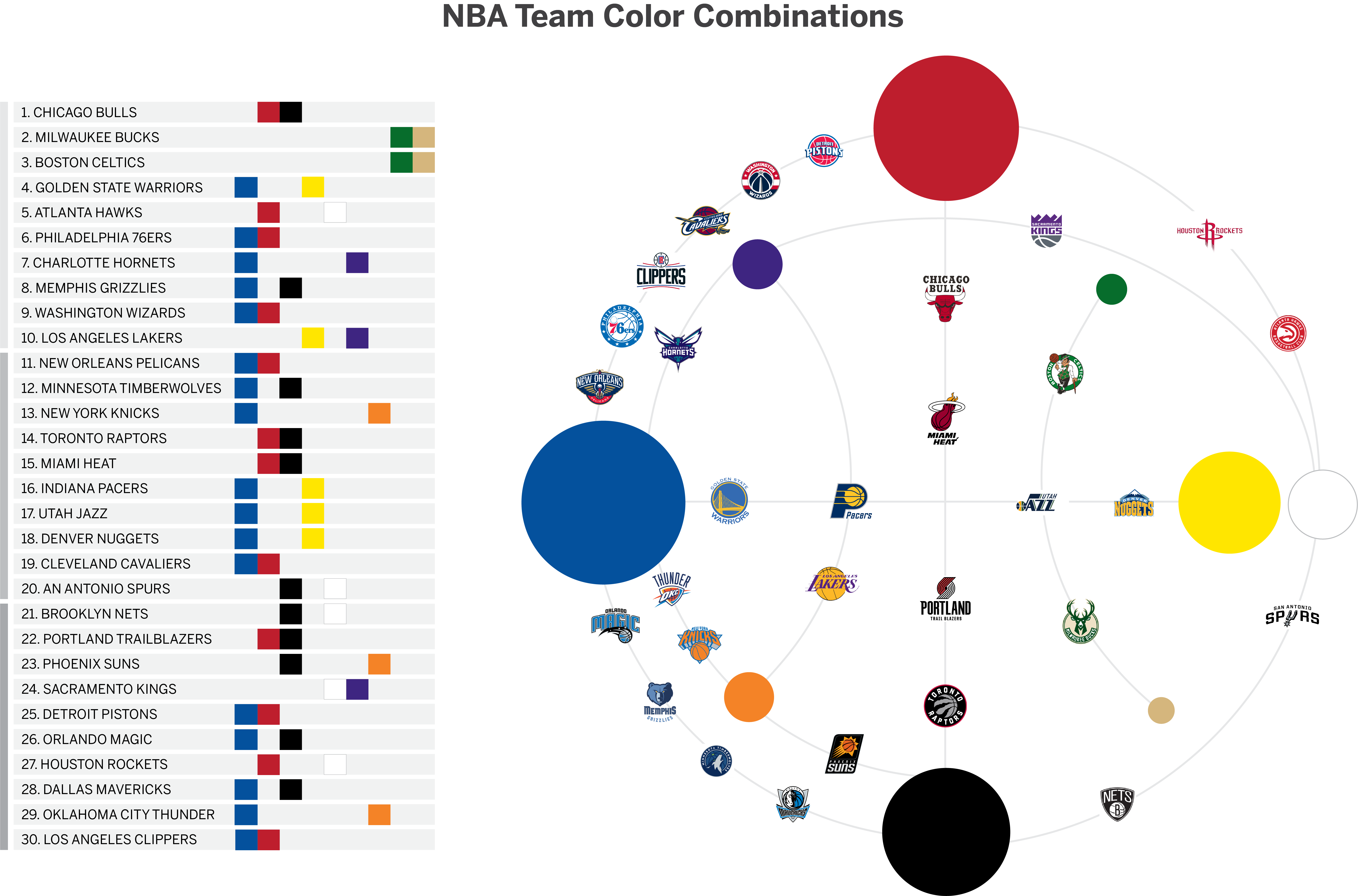 Nba team outlet colors