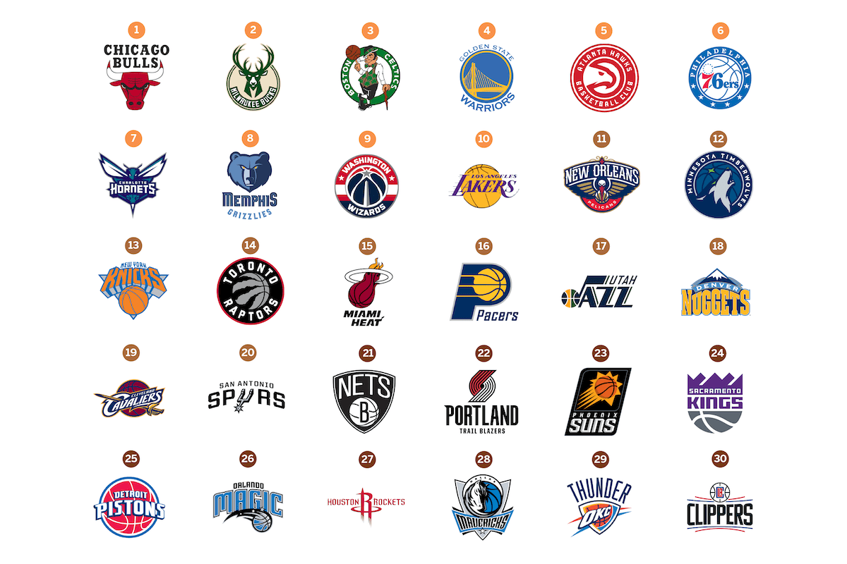 NBA Logo Rankings
