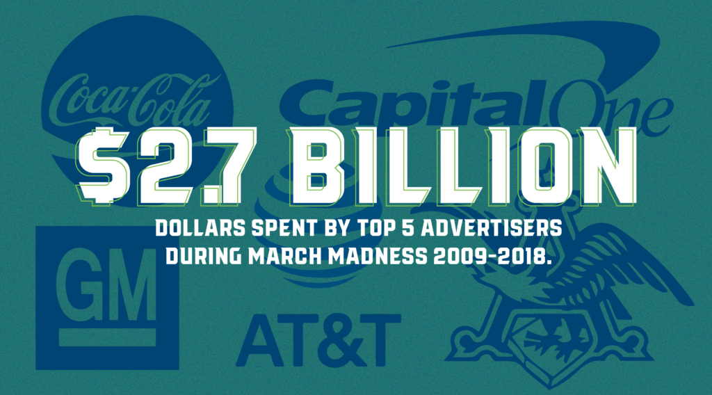March Madness Stats - Ads