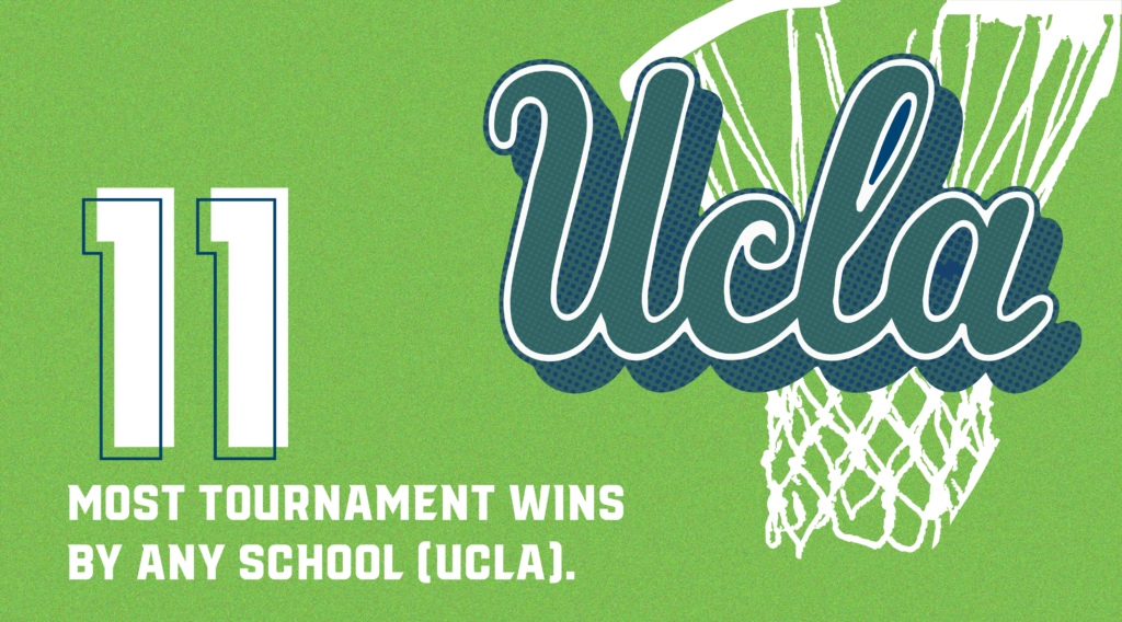 March Madness Stats - UCLA