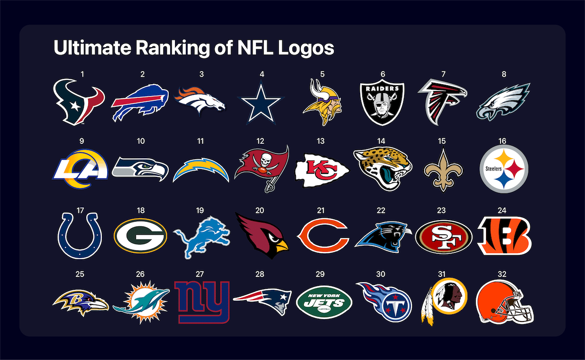 NFL Logos: Ultimate Ranking and Analysis