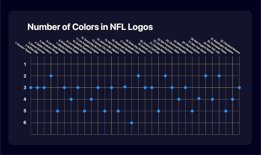 NFL Teams Logo Rankings Chart, Sports Logos