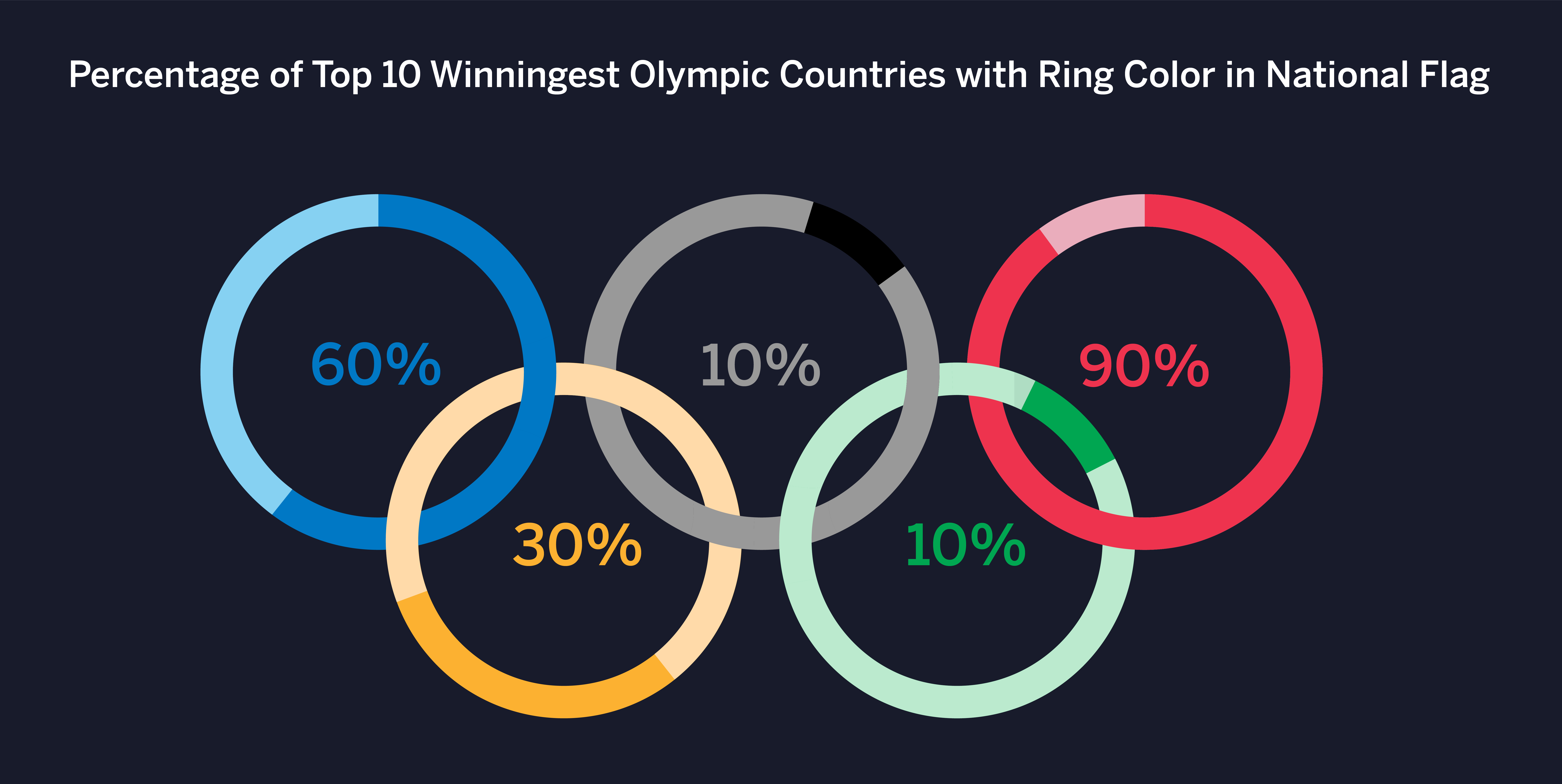 File:Olympic Rings Icon.svg - Wikipedia