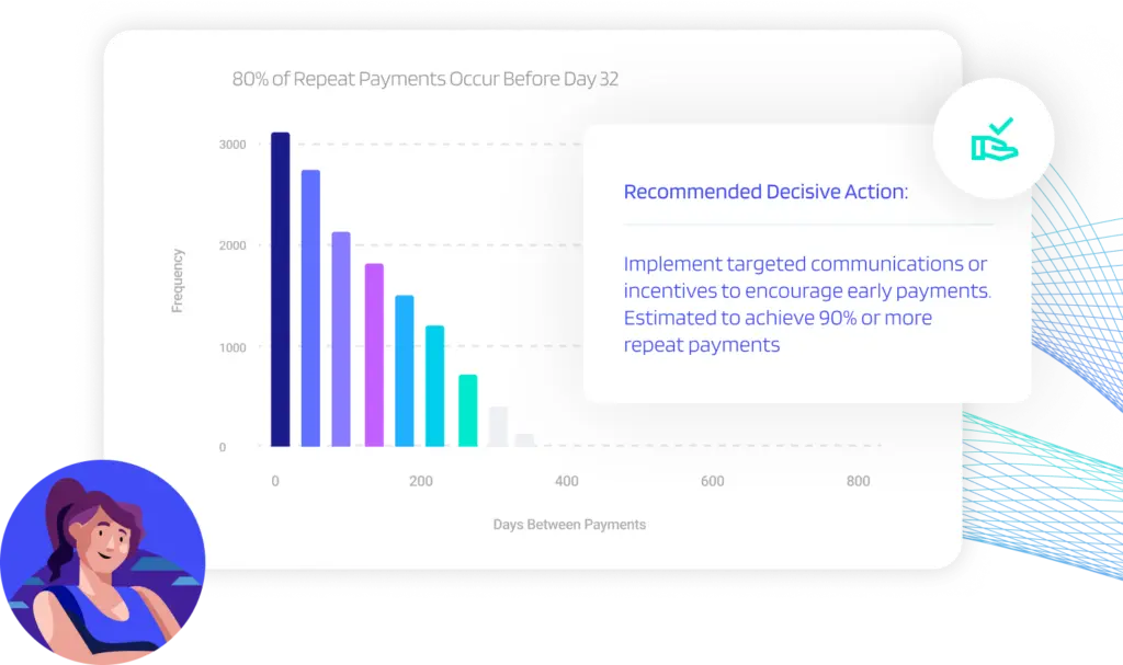 Data insights